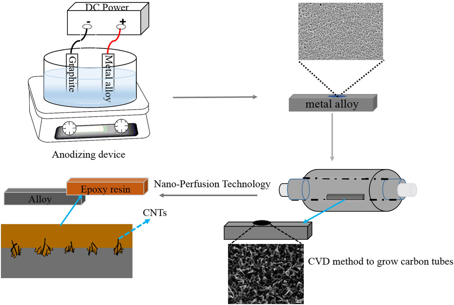 Figure 1 
                  Schematic diagram of metal-resin composite preparation process.
               