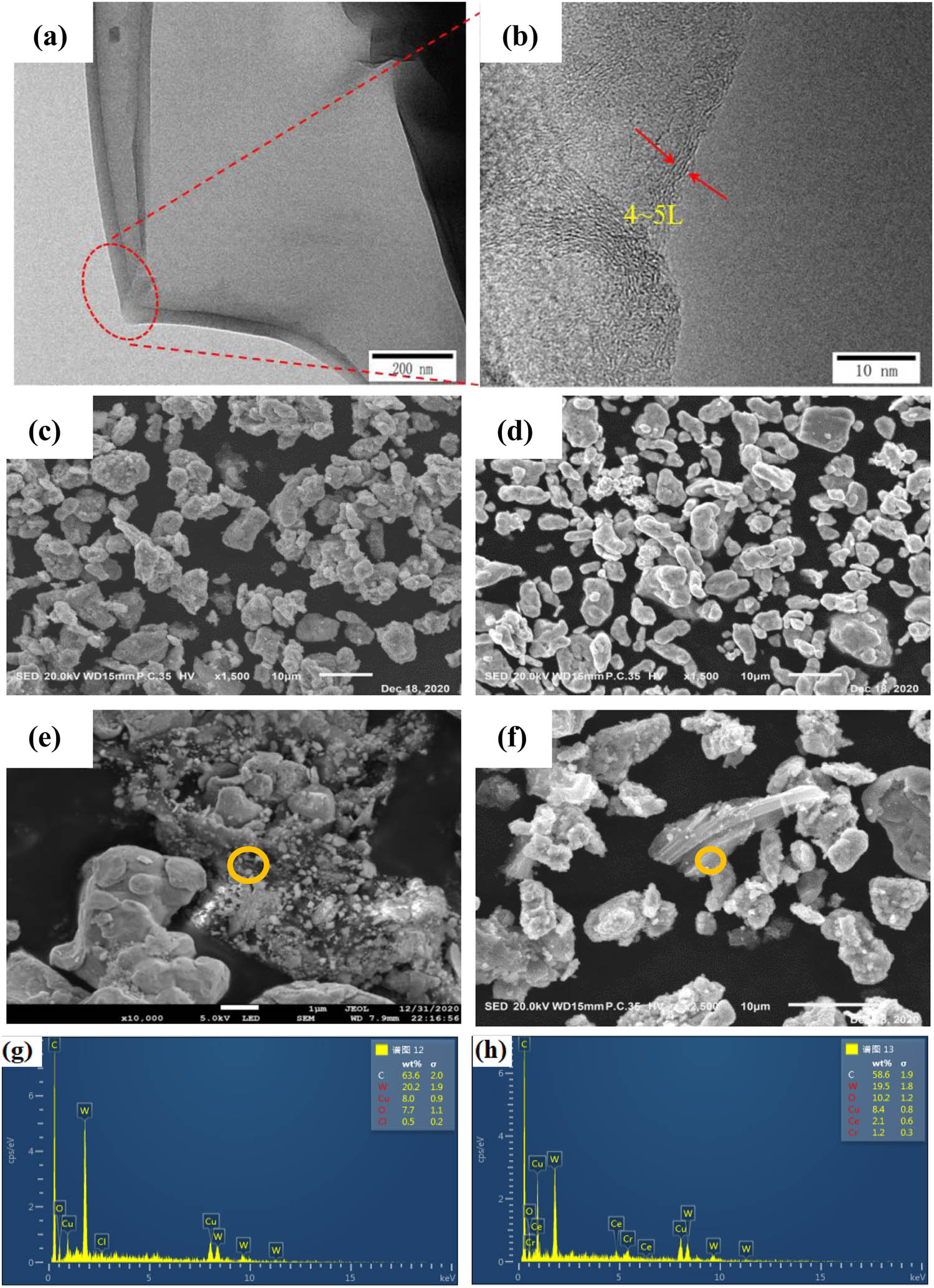 Figure 1 
                  Morphology of GO and composites powder: (a and b) TEM of GO flakes; (c, e, and g) SEM morphology and EDS results of 0.5GO/0.5CeO2–Cu30Cr10W; (d, f, and h) SEM morphology and EDS resultsof 1.0GO/0.5CeO2–Cu30Cr10W.
               