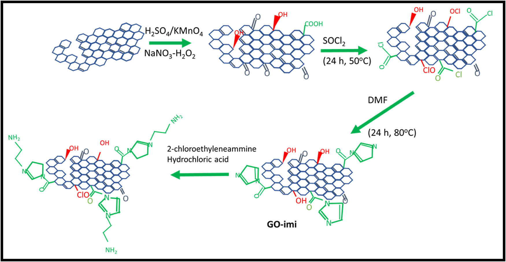 Figure 19 
                  Schematic of synthesis process for the functionalized (GO-imi-(CH2)2-NH2).
               