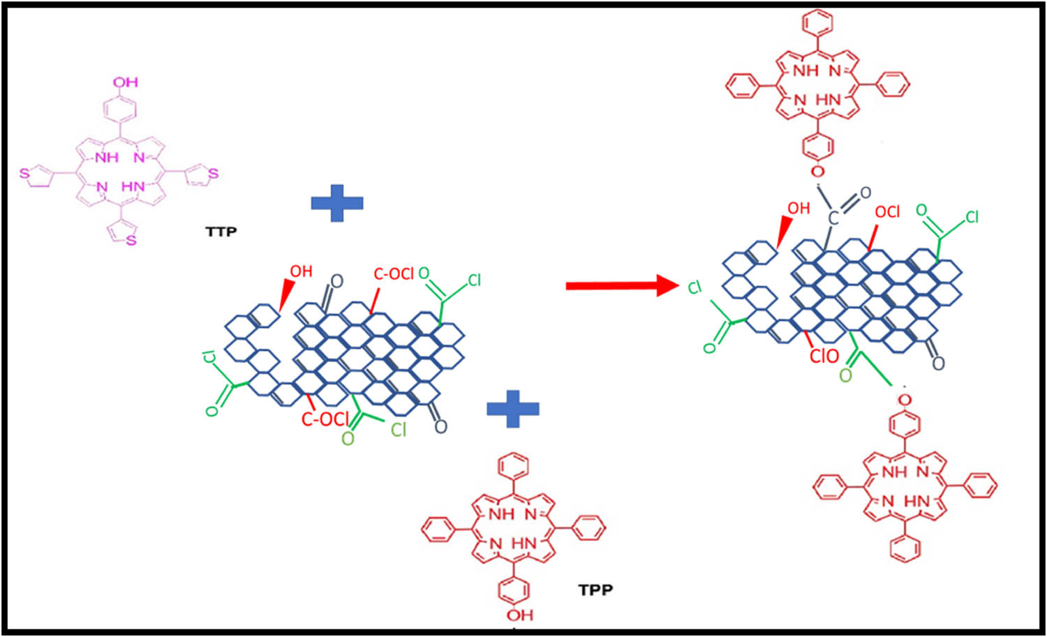 Figure 23 
                  Synthetic route for the formation of TPP-GO-TTP nanohybrids.
               