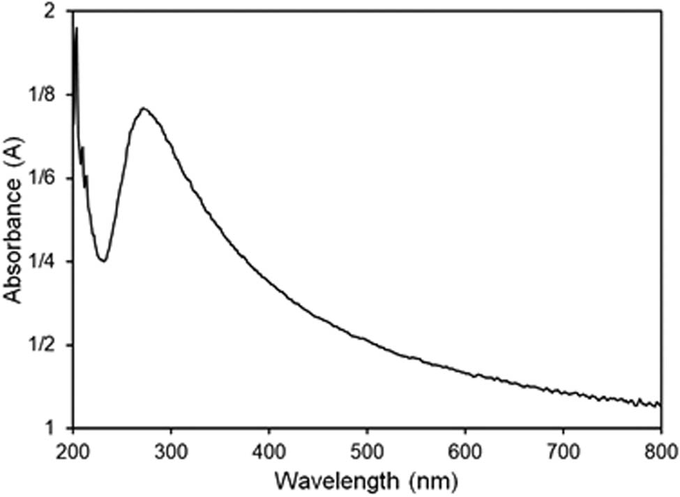 Figure 4 
                  UV-Vis spectrum of the herceptin-conjugated graphene synthesized under ultrasonication in presence of the antibody, herceptin.
               