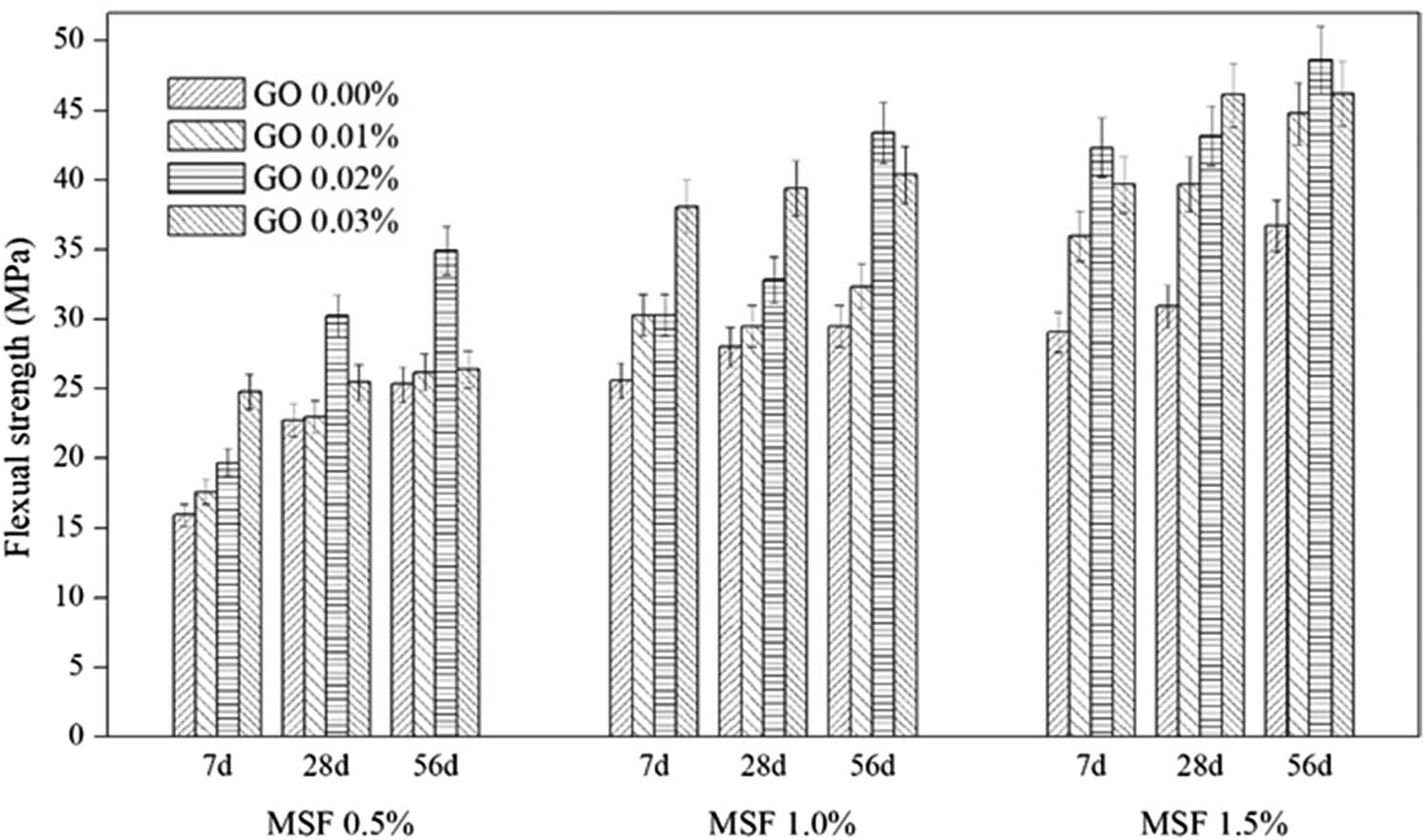 Figure 7
Flexural strength of UHPC under standard curing.