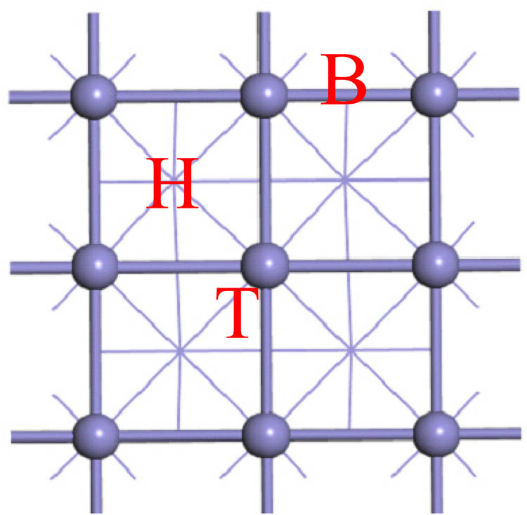 Figure 1 
                  Potential adsorption sites for atomic Cl on the Fe(100) surface. For clarity, atoms in the second layer are denoted by lines.
               
