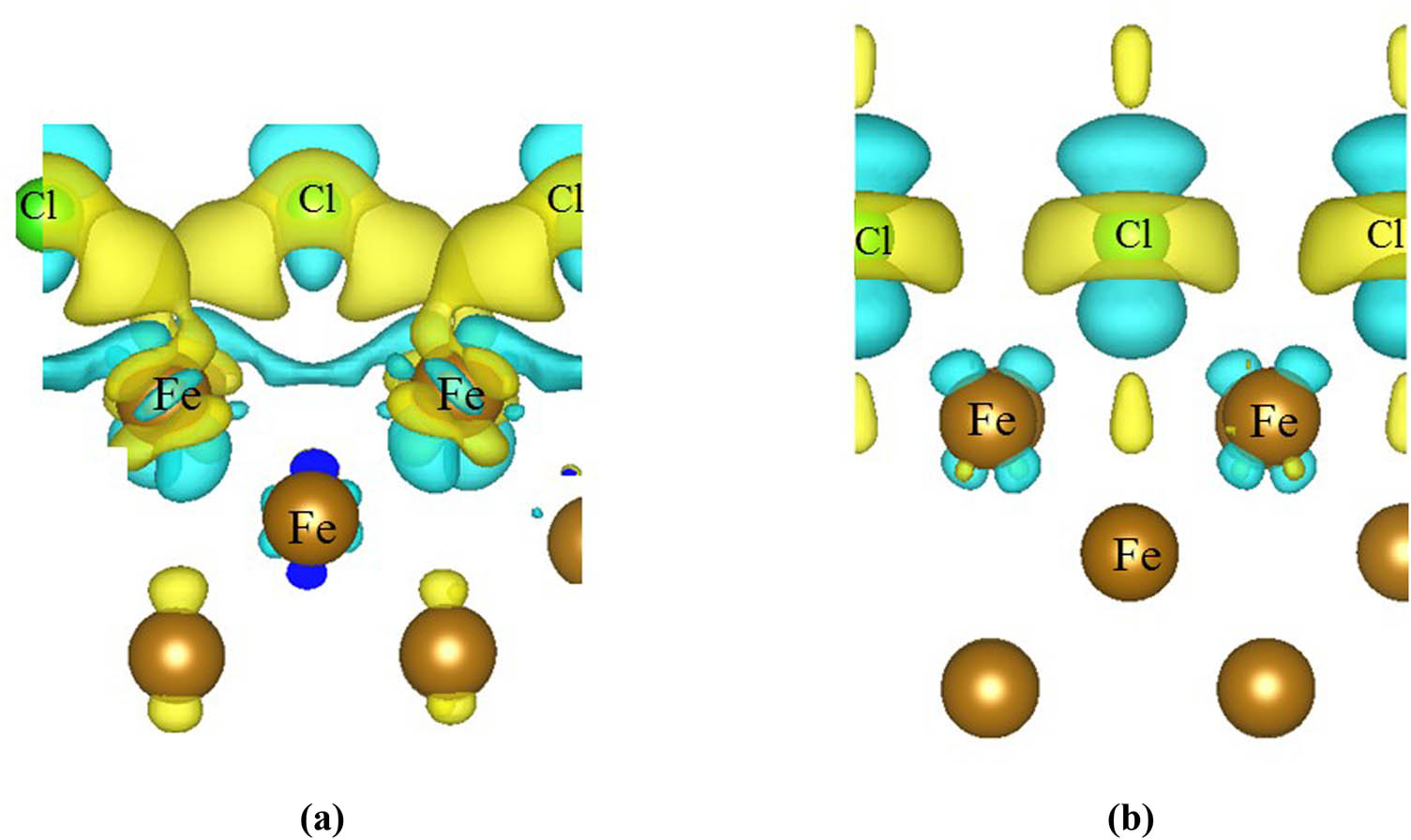 Figure 4 
                  Charge density difference of Cl adsorbed on the Fe(100) surface in the B (0.5 ML) site. The isosurface was set as 0.005 e/Å3. The yellow and blue areas represent a gain and a loss in charge, respectively. The brown and light green spheres represent Fe and Cl atoms, respectively. (a) GGA and (b) vdW-DF.
               