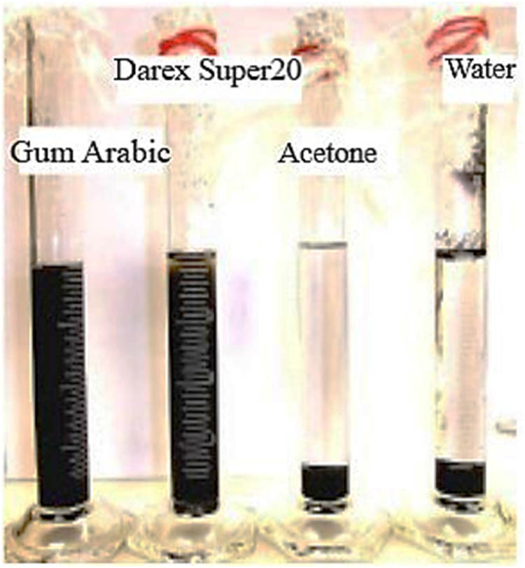 Figure 3 
                  Ultrasound combined with Darex Super20 dispersion effect [41].
               