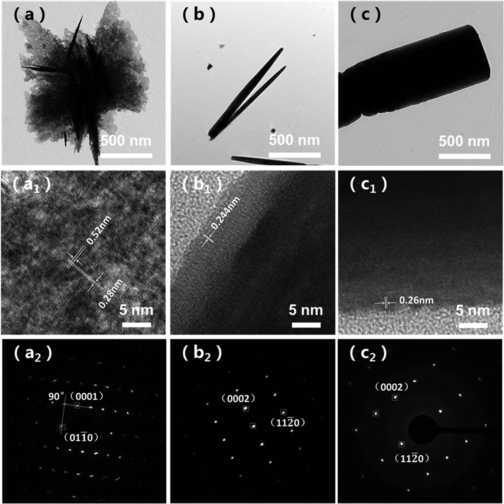 Figure 5 
                  TEM and HRTEM images of samples, (a, a1, and a2) flower-like ZnO, (b, b1, and b2) urchin-like ZnO, and (c, c1, and c2) rod-like ZnO.
               