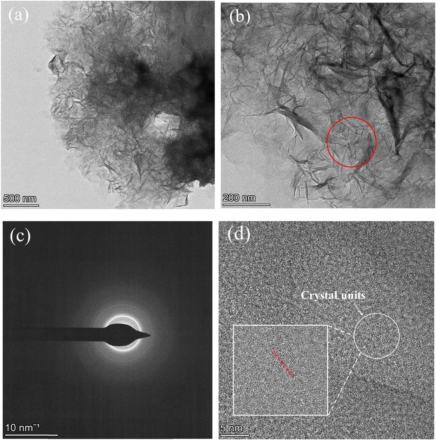 Figure 4 
                  TEM photographs for the prepared C–S–H. (a) and (b) foil-like C–S–H morphology, (c) electron diffraction of selected area in red circular area in (b), and (d) 5–7 nm crystal unit.
               