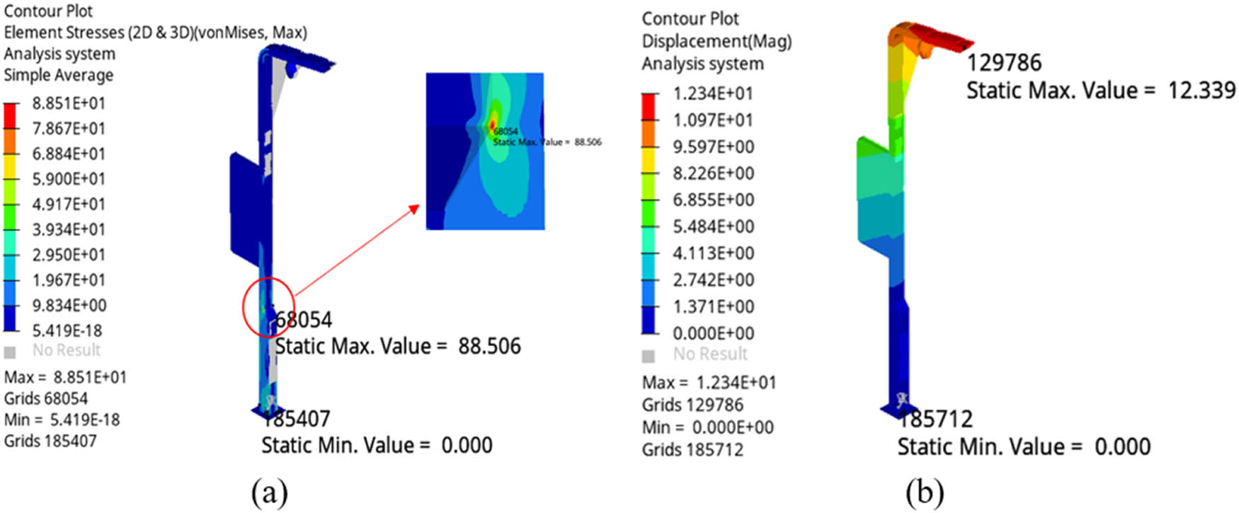 Figure 5
The cloud diagram under full load condition of typhoon: (a) stress and (b) displacement.