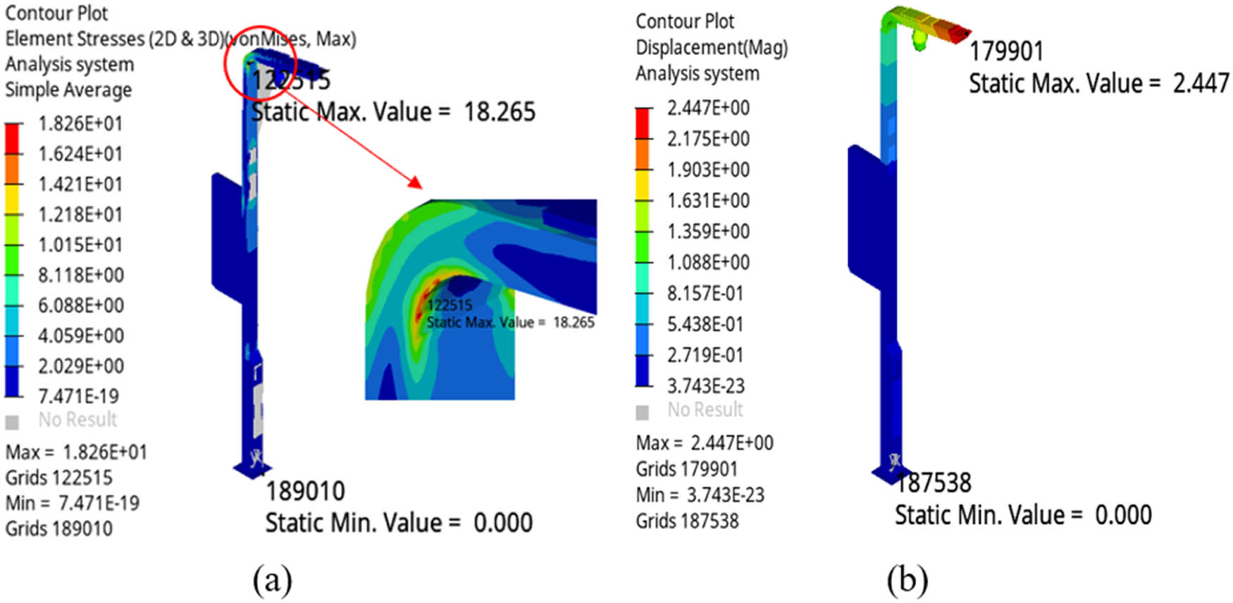 Figure 6
The cloud diagram under full load condition of snow: (a) stress and (b) displacement.