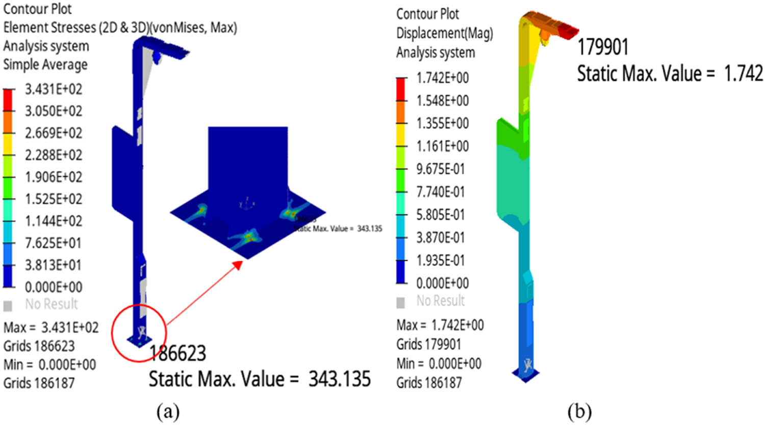 Figure 9
The cloud diagram of the smart light pole under the full-loaded seismic condition: (a) stress and (b) displacement.