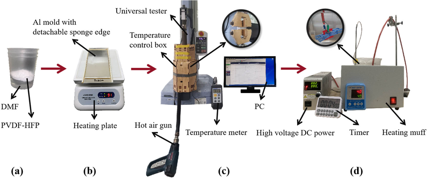 Figure 1 
                  Preparation process of PVDF-HFP piezoelectric films: (a) solution, (b) initial crystallization, (c) uniaxial stretching, and (d) step-wise poling.
               