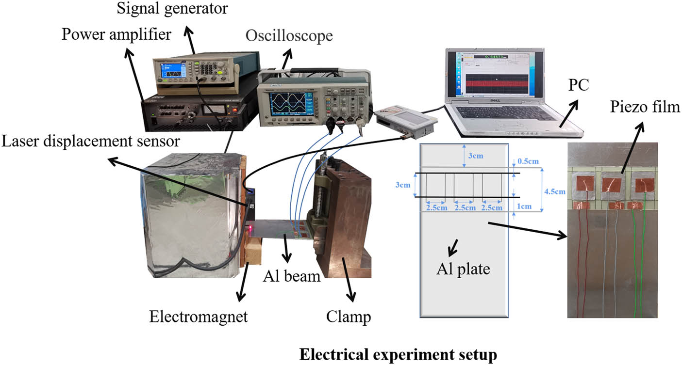 Figure 3 
                  Measurement setup of the open circuit voltage.
               