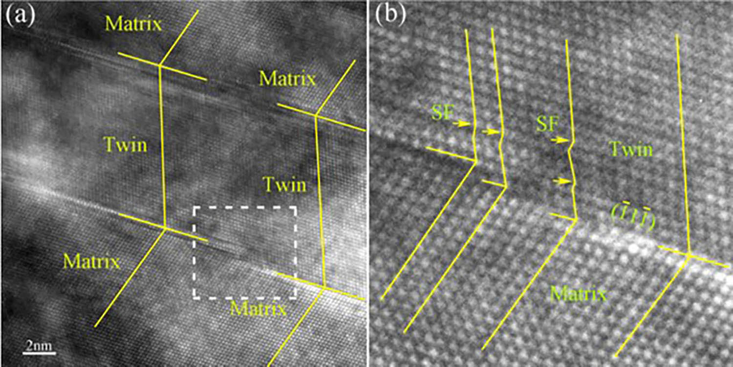 Figure 10 
                  The HRTEM image of Al0.3CoCrFeNi, (a) a typical deformation twin and (b) the enlarged image of the white dashed square in (a) [121].
               