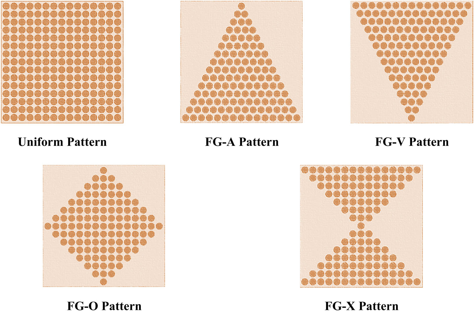 Figure 2 
                  Various distribution patterns of CNTs across the skins’ thickness.
               