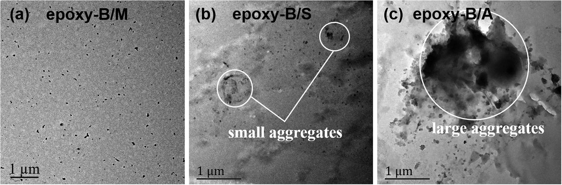 Figure 2
TEM images showing the dispersed nanoparticles in epoxy resin: B/M (a), B/S (b) and B/A (c).