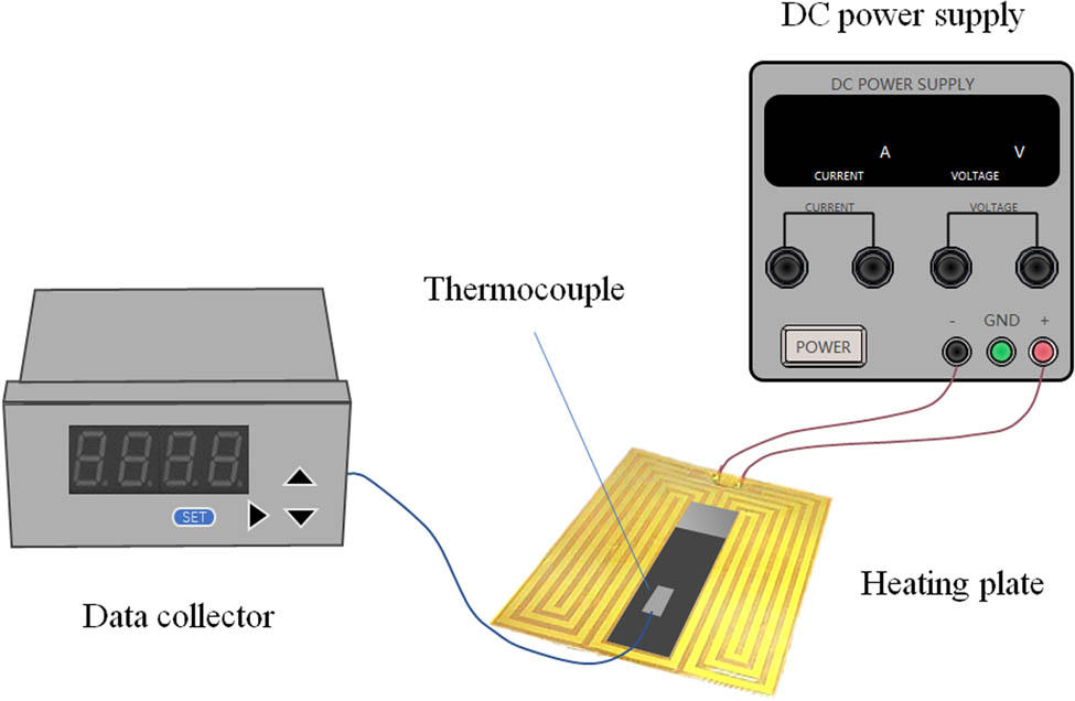 Figure 2 
                  Schematic of heat transfer experiment.
               