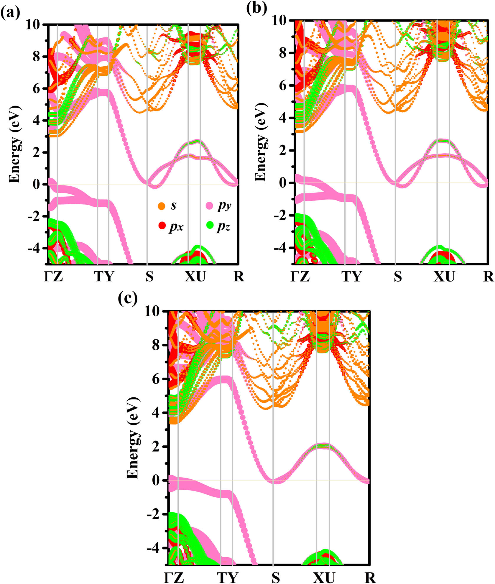Figure 3 
               Band structures of oP-C16 (a), oP-C20 (b), and oP-C24 (c).
            
