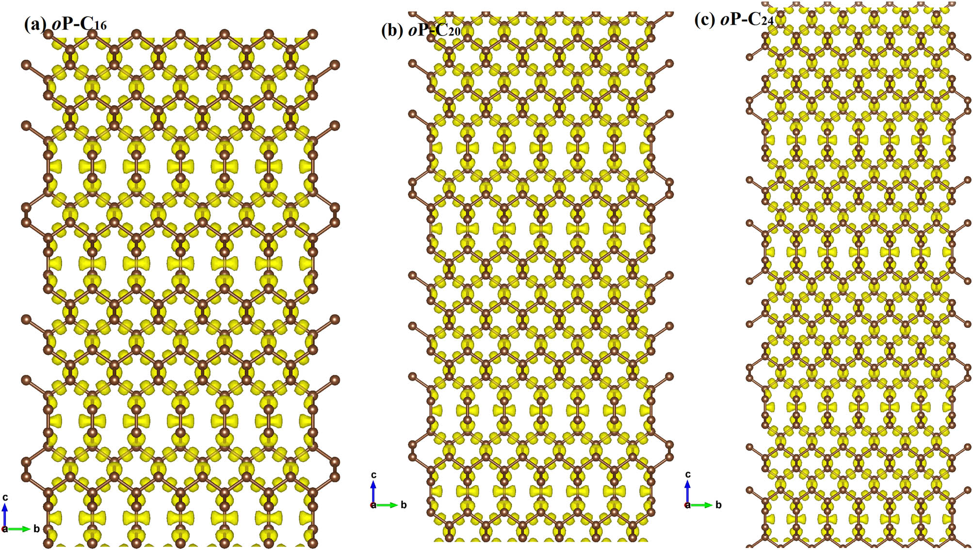 Figure 4 
               The electron localization function (ELF) of oP-C16 (a), oP-C20 (b), and oP-C24 (c) with an isosurface level set to 0.75.
            