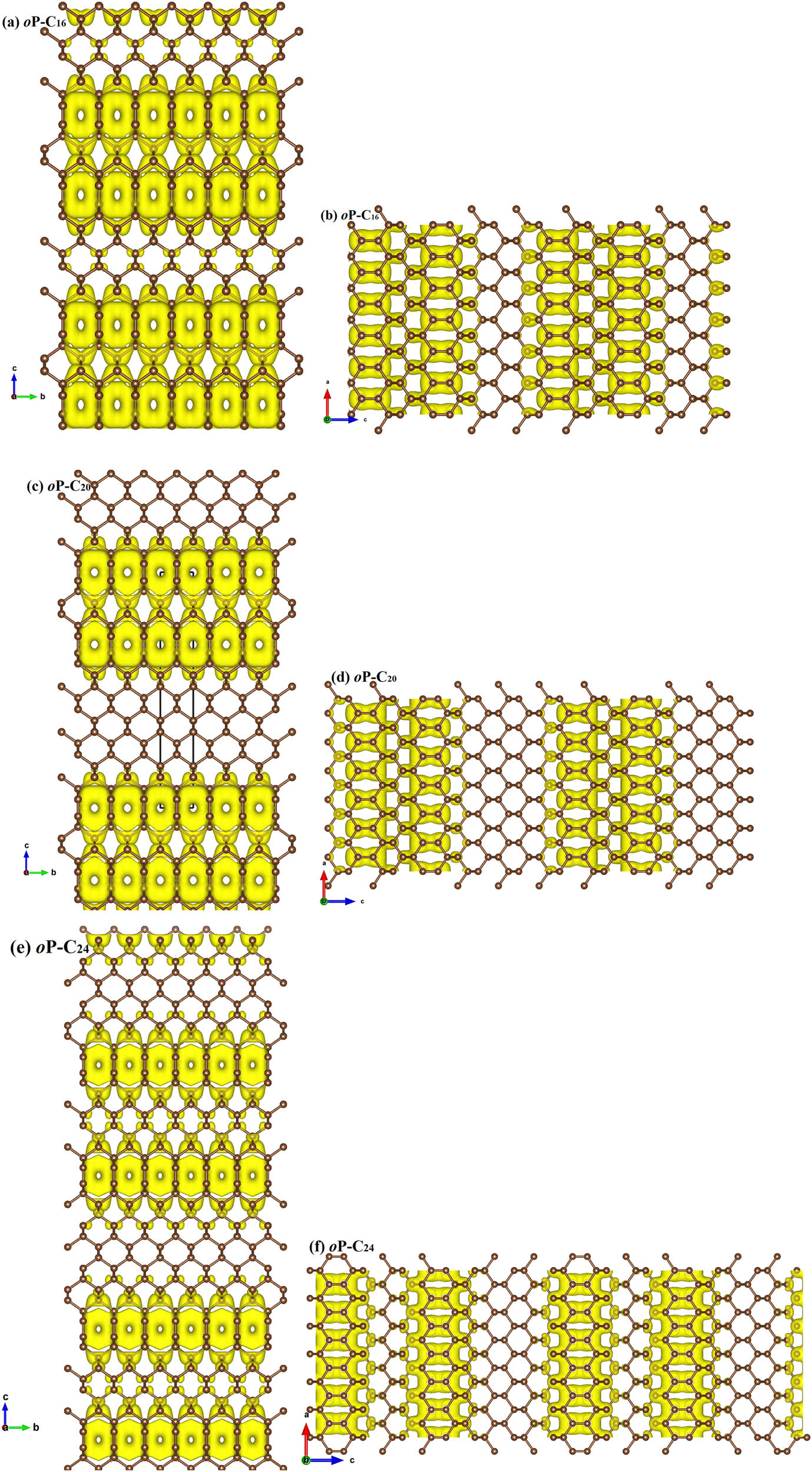 Figure 5 
               The calculated band decomposed charge density in the energy range of E
                  F – 1 ∼ E
                  F + 1 eV for oP-C16 (a and b), oP-C20 (c and d), and oP-C24 (e and f) along the a and b axes with an isovalue level set to 0.005.
            