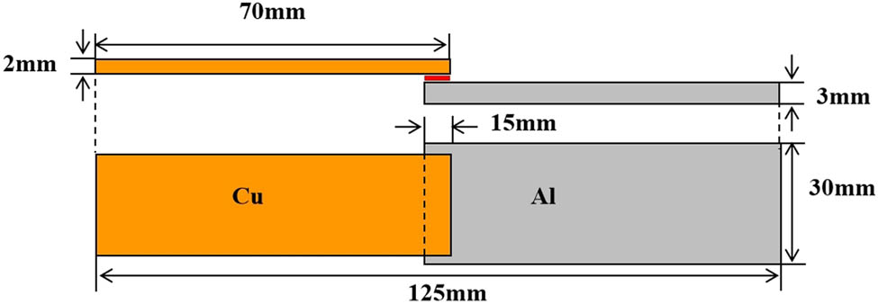 Figure 1 
                  Model of the CU–Al brazing lap joint.
               