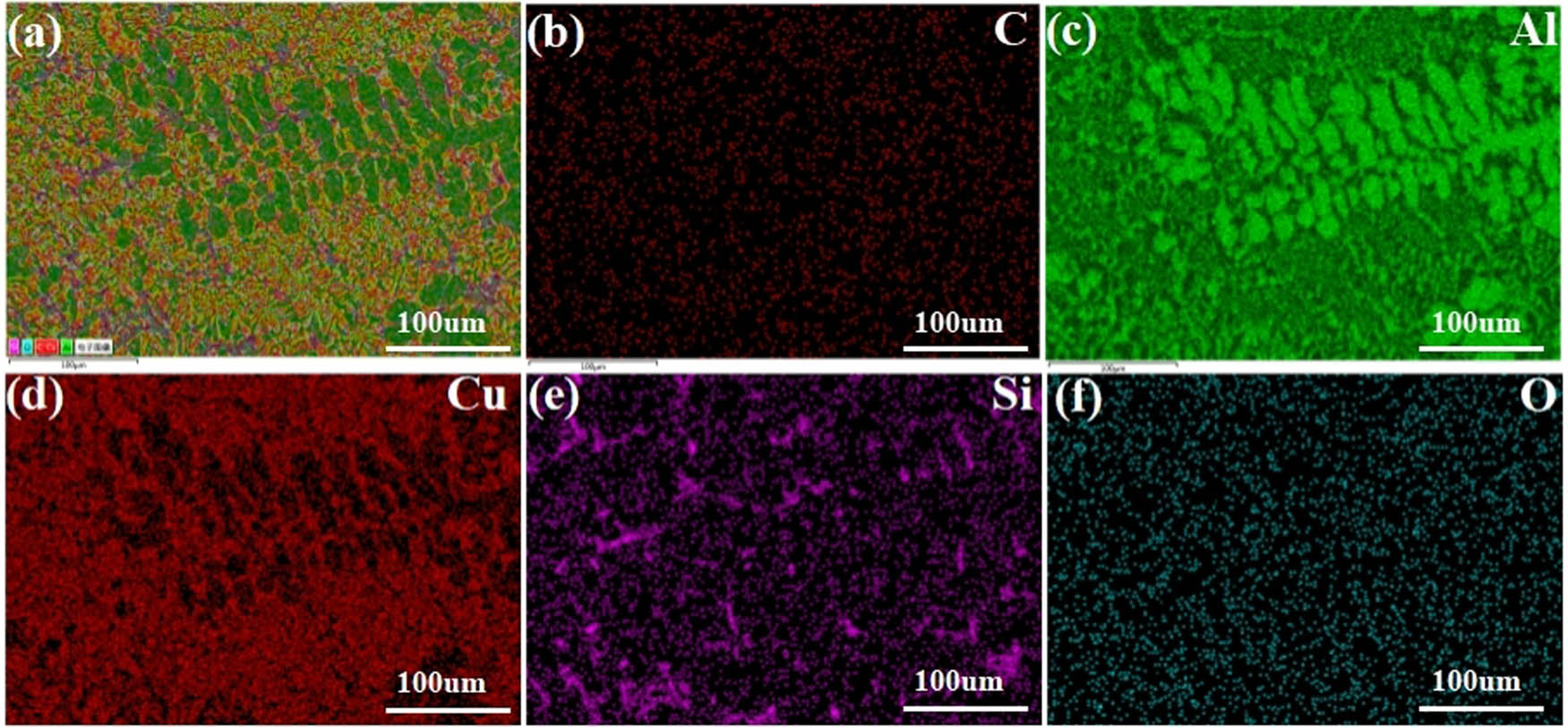 Figure 4 
                  EDS distribution of brazing seam: (a) surface scanning, (b) C, (c) Al, (d) Cu, (e) Si, and (f) O.
               