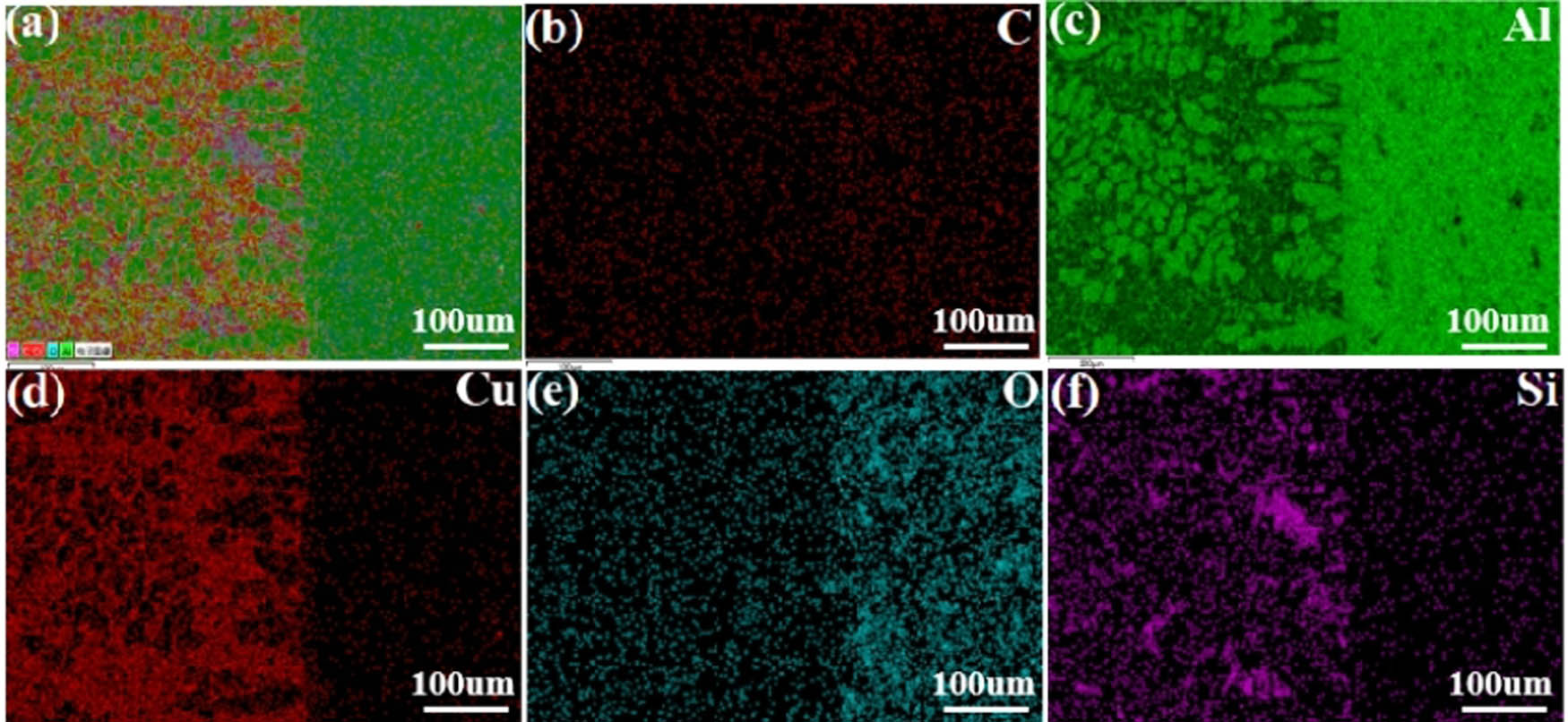 Figure 5 
                  EDS distribution diagram of brazing seam on the CU side: (a) surface scanning, (b) C, (c) Al, (d) Cu, (e) Si, and (f) O.
               