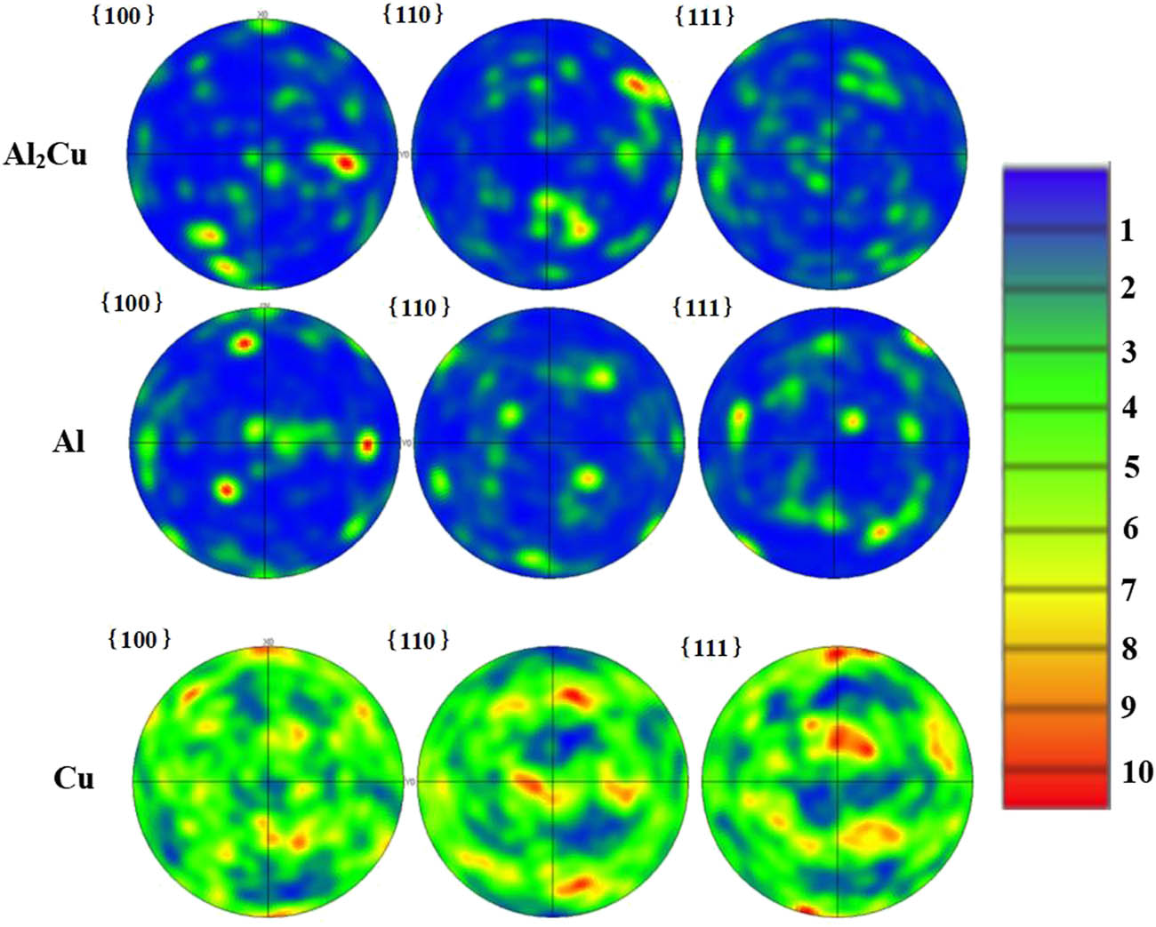Figure 8 
                  Pole figures of Cu, Al, and Al2Cu in the BAl88Si brazing point.
               