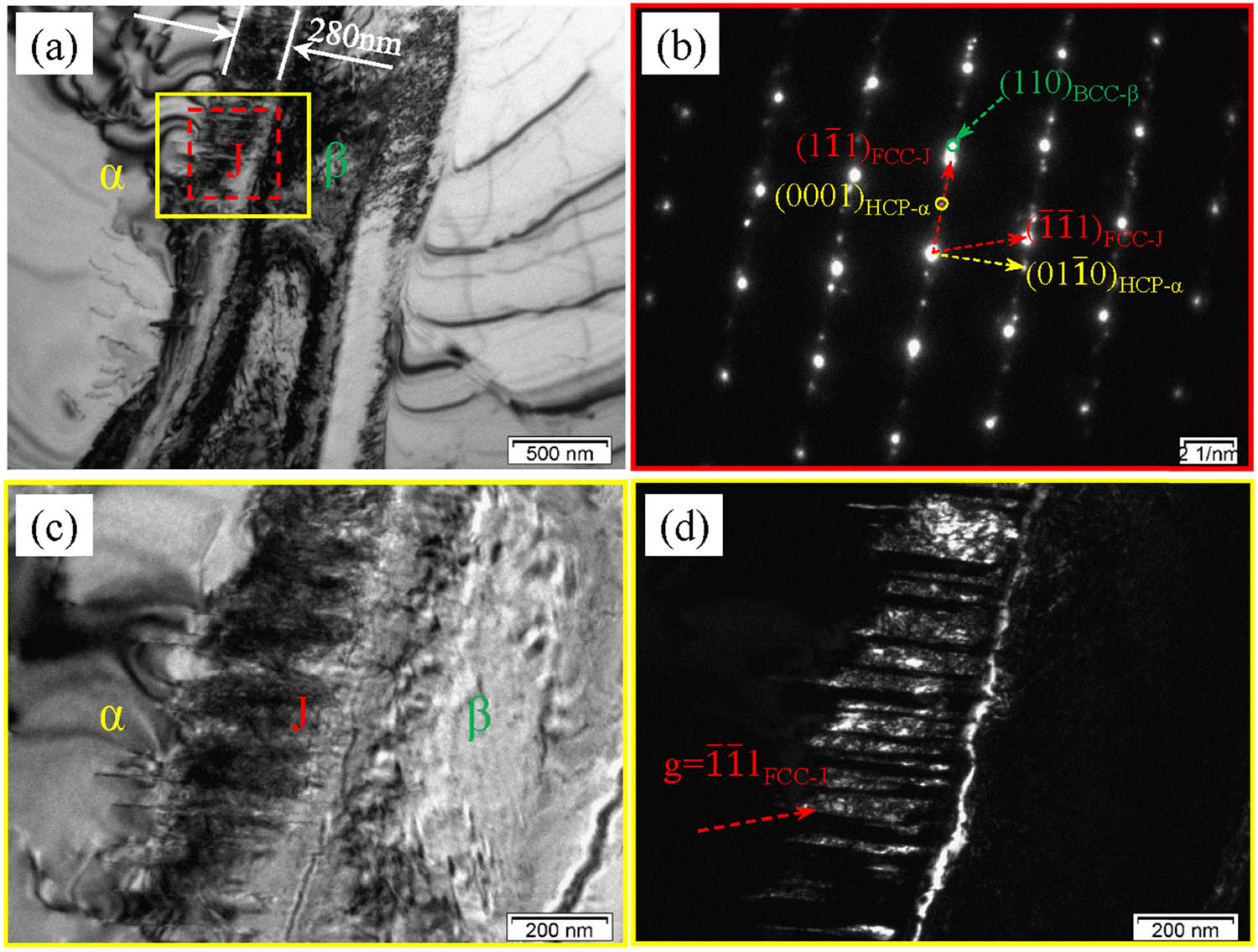 Figure 3 
                  TEM micrographs of forged Ti80 alloy: (a) bright-field image, (b) selected area electron diffraction (SAED) in the red rectangle of (c), (c) partial magnification images of yellow rectangle of (c), and (d) the dark field image of (c).
               