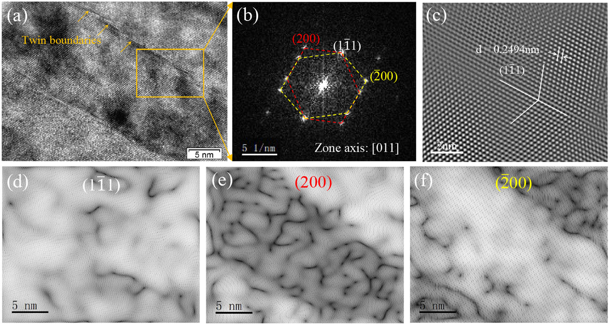 Figure 4 
                  The partial HRTEM images of the J region of Figure 3(a) of: (a) HRTEM image of FCC phase, (b) FFT of orange rectangle in ©, (c) partial IFFT of (a), (d–f) (
                        
                           
                           
                              1
                              
                                 1
                                 ¯
                              
                              1
                           
                           1\bar{1}1
                        
                     )FCC, (200)FCC, and (
                        
                           
                           
                              
                                 2
                                 ¯
                              
                              00
                           
                           \bar{2}00
                        
                     )FCC lattice fringes of (a) obtained by filtering.
               