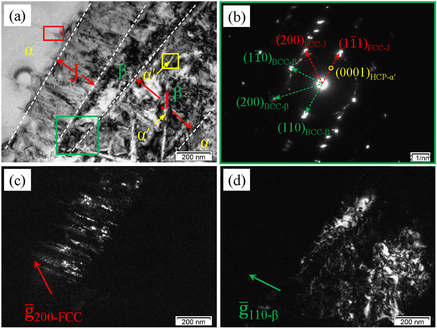 Figure 5 
                  TEM micrographs of the disordered region in the forged Ti80 alloy: (a) bright-field image, (b) the SAED pattern in blue rectangle of (a), and (c) and (d) dark-field image of (a).
               
