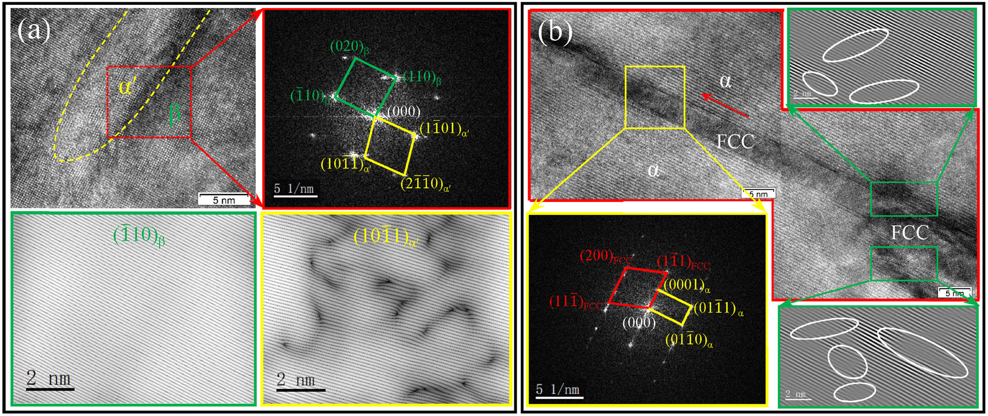 Figure 6 
                  TEM micrographs of the yellow and red rectangle region in Figure 5(a): (a) the HRTEM image FFT pattern, (
                        
                           
                           
                              0
                              
                                 1
                                 ¯
                              
                              10
                           
                           0\bar{1}10
                        
                     )α′ and (
                        
                           
                           
                              
                                 1
                                 ¯
                              
                              10
                           
                           \bar{1}10
                        
                     )β lattice fringes of (α′ + β) region, (b) the HRTEM image, FFT pattern, and (
                        
                           
                           
                              1
                              
                                 1
                                 ¯
                              
                              1
                           
                           1\bar{1}1
                        
                     )FCC lattice fringes obtained by filtering of (FCC + α) region.
               