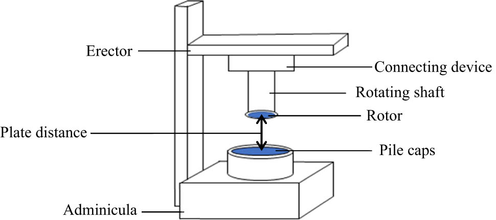 Figure 1 
                  Schematic of rheometer device.
               