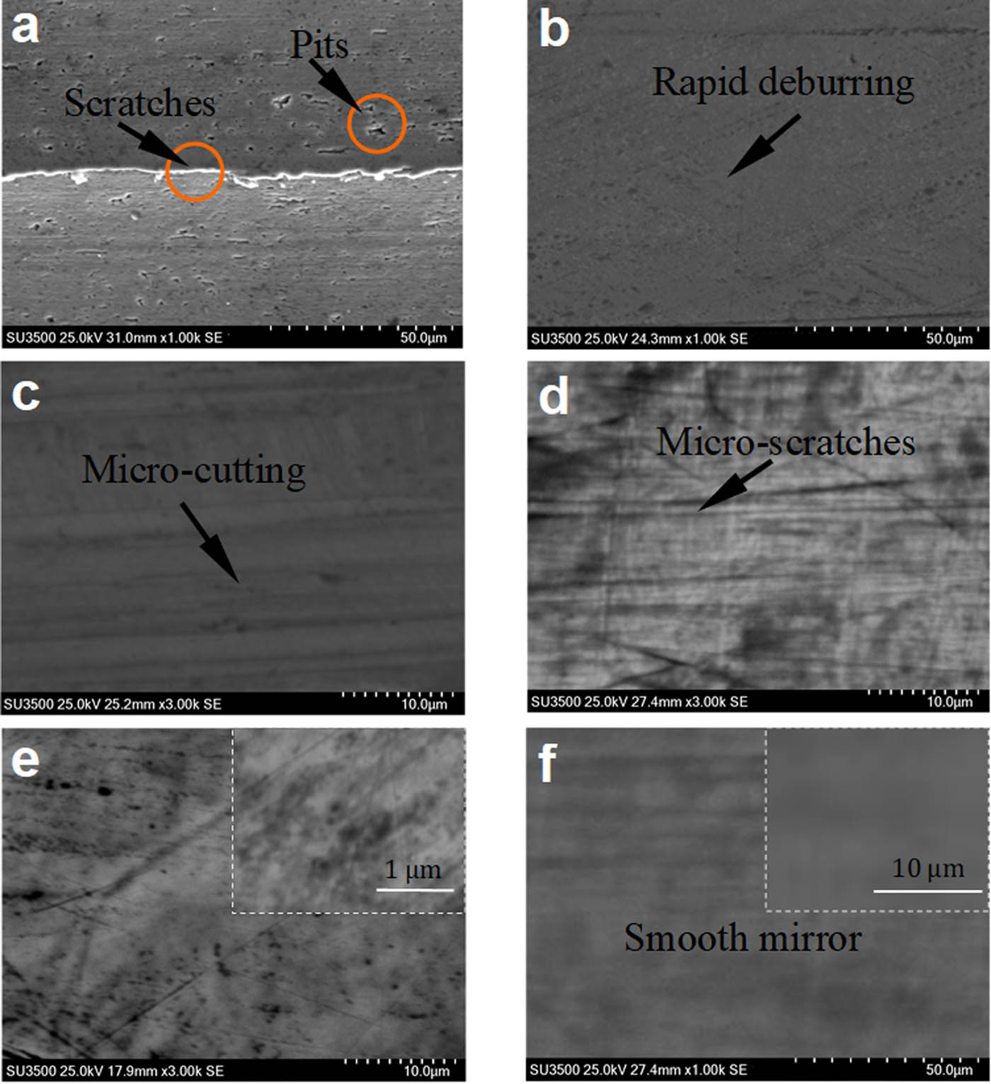Figure 5 
               Surface micromorphology: (a) unpolished rough surface with scratches (0 h); (b) rapid deburring (0.5 h); (c) micro-cutting (1 h); (d) generation of micro-scratches (1.5 h); (e) surface flattening (2 h); and (f) polished smooth mirror (2.5 h).
            