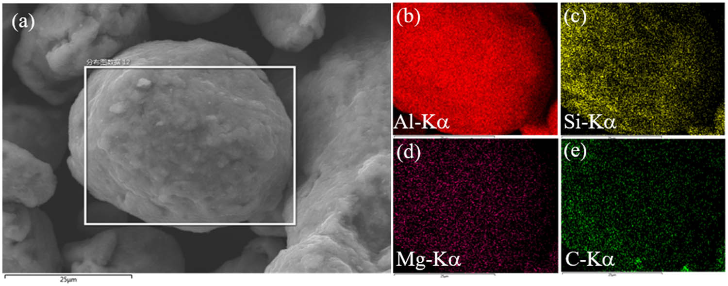 Figure 5 
                  (a) SEM image of the ball-milled CNTs/AlSi10Mg nanocomposite powders with 0.5 wt% CNTs. EDS mapping showing the elemental distribution and concentration of (b) Al, (c) Si, (d) Mg and (e) C on the particle surface.
               