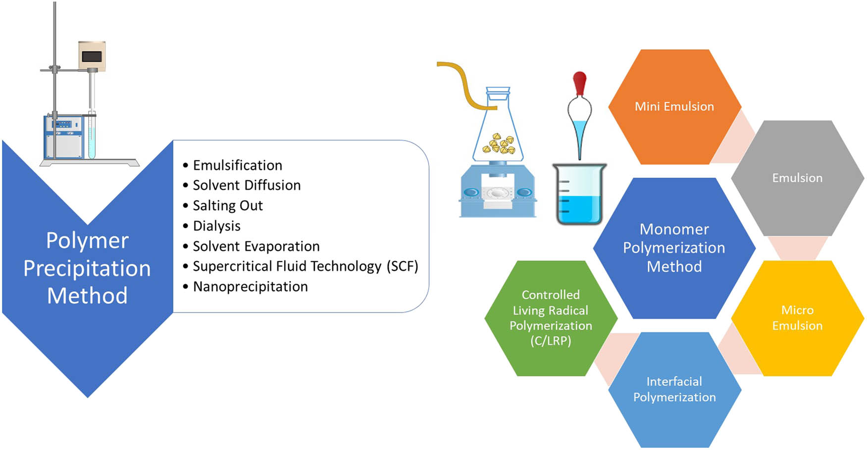 Figure 4 
                     General methods of preparations and properties of PNPs.
                  