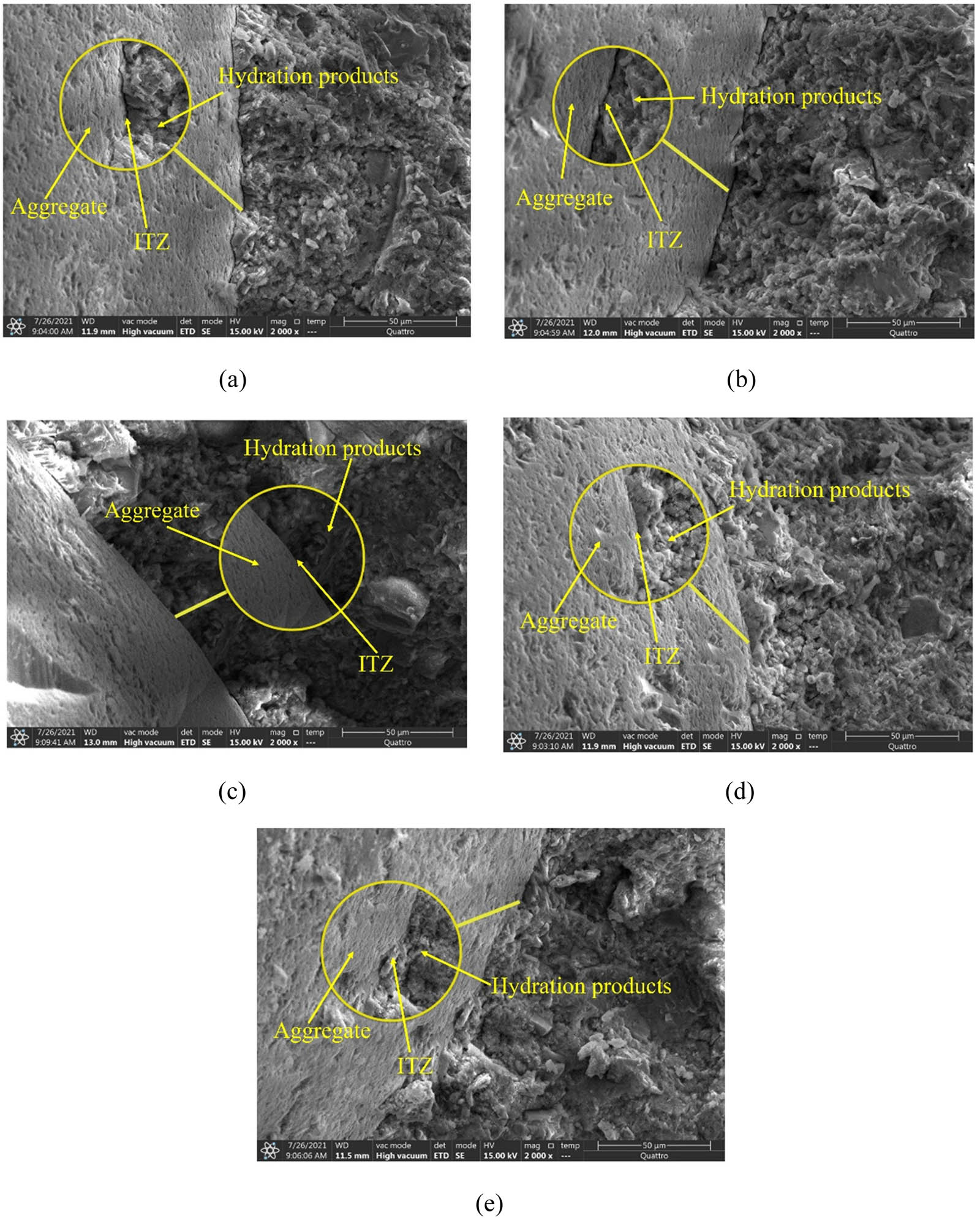 Figure 7
Micromorphology of the matrix after curing for 28 days: (a) N0, (b) N2, (c) N5, (d) N6, and (e) N7.