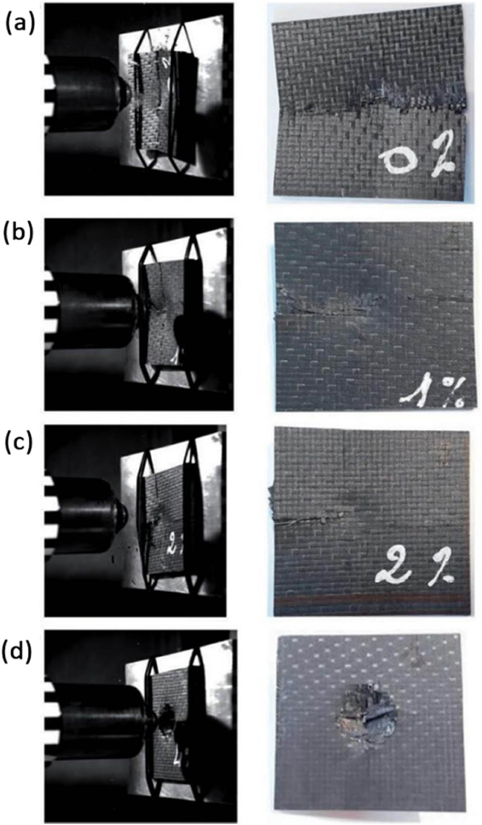 Figure 20 
                  Impact test at 12 m/s on CNT-FRP composite plates with: (a) 0 wt% CNT, (b) 1 wt% CNT, (c) 2 wt% CNT, and (d) 4 wt% CNT [111].
               