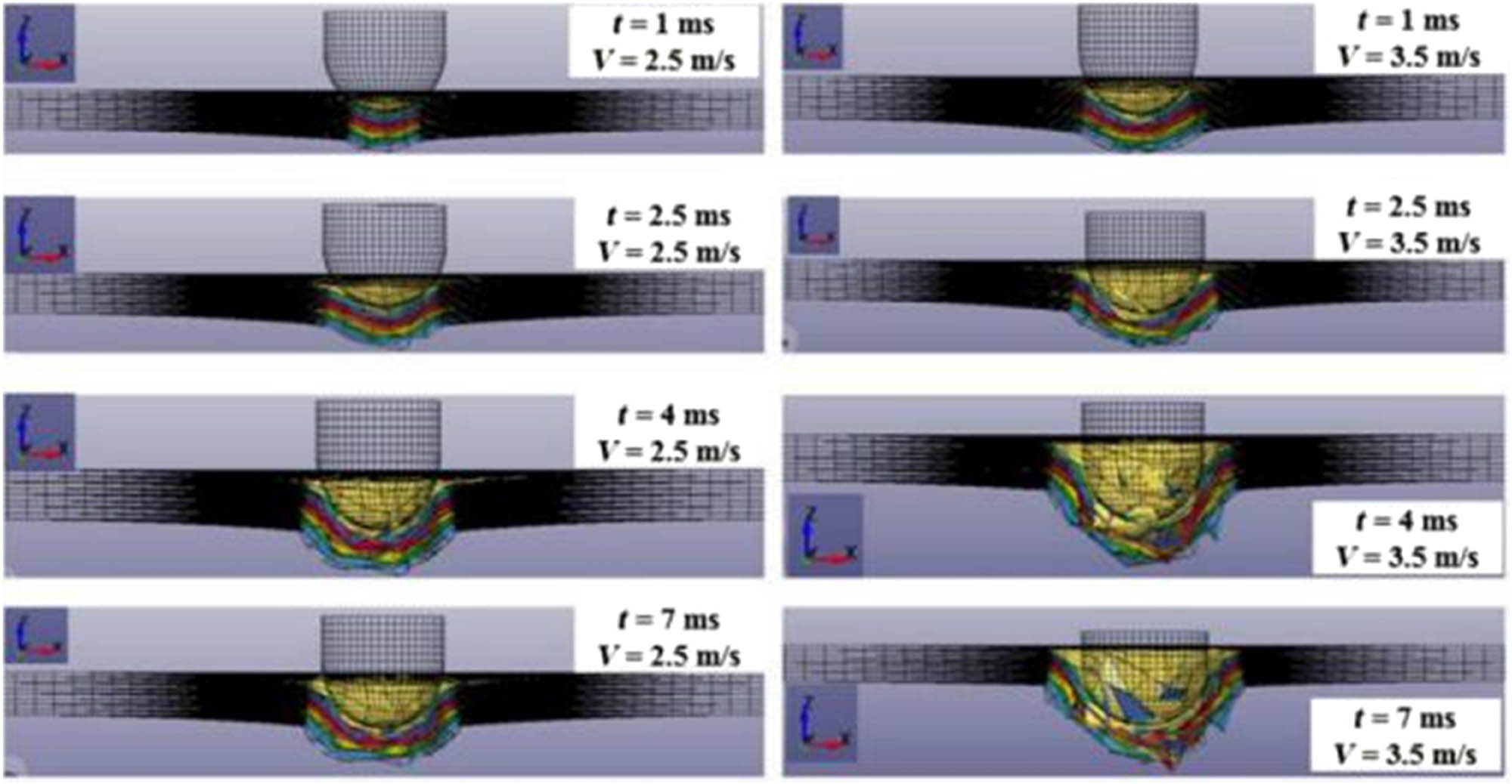 Figure 23 
                  Permeation patterns at different times under the numerical analysis of ls-dyna [108].
               