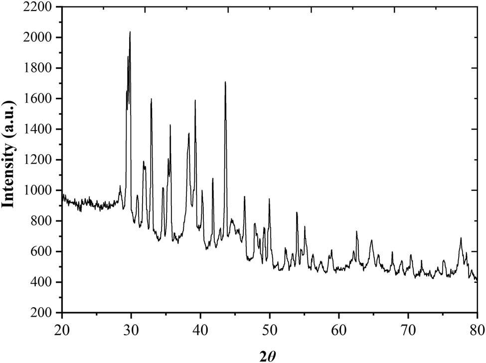 Figure 2 
                  XRD pattern of biosynthesized AgNPs.
               