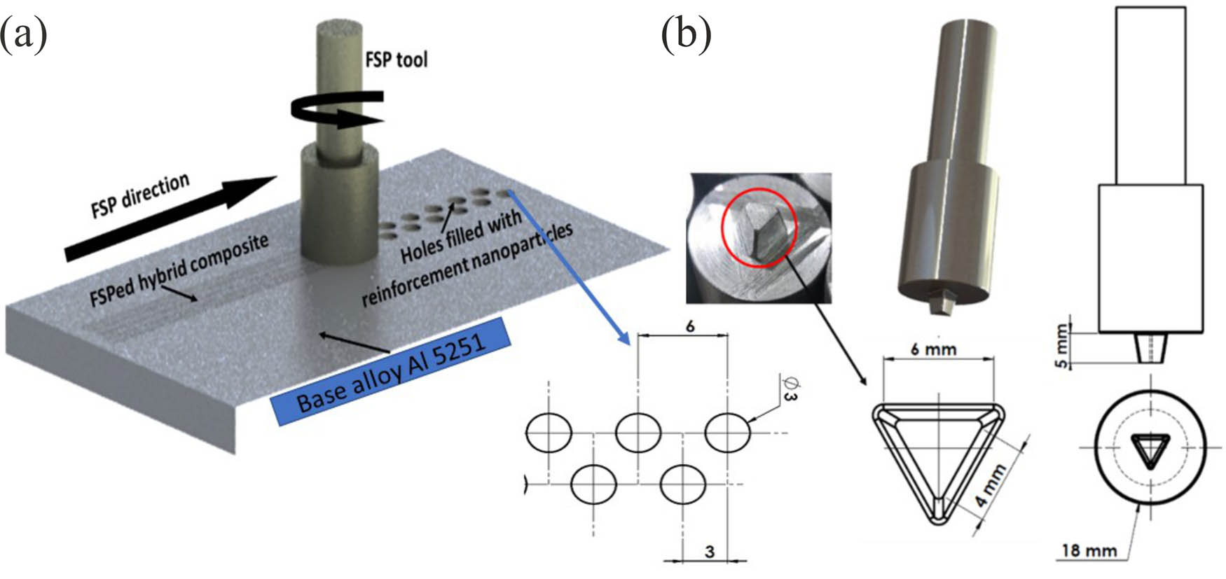 Figure 1 
               (a) Schematic of the fabrication process of the nanocomposite and (b) tool design used for FSP. All dimensions are in mm.
            