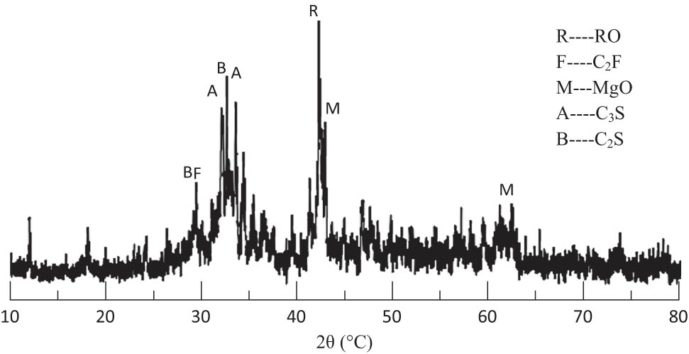 Figure 2 
                  XRD pattern of SSA.
               
