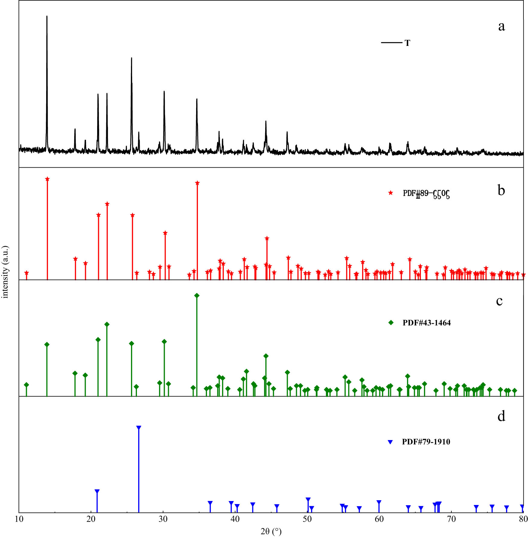 Figure 9 
                     XRD patterns of tourmaline and its corresponding power diffraction file (PDF) card.
                  