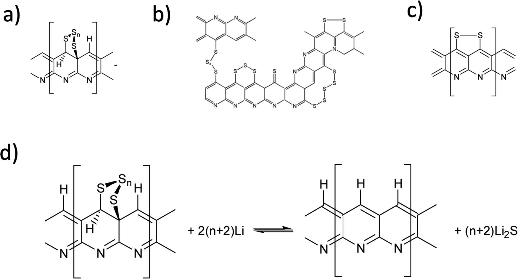 Figure 4 
               (a–c) Proposed chemical structures for SPAN based on pyrolysis temperature and duration [310]. (d) Lithiation of SPAN with the chemical structure shown in (a) does not result in the formation of higher-order polysulfides.
            