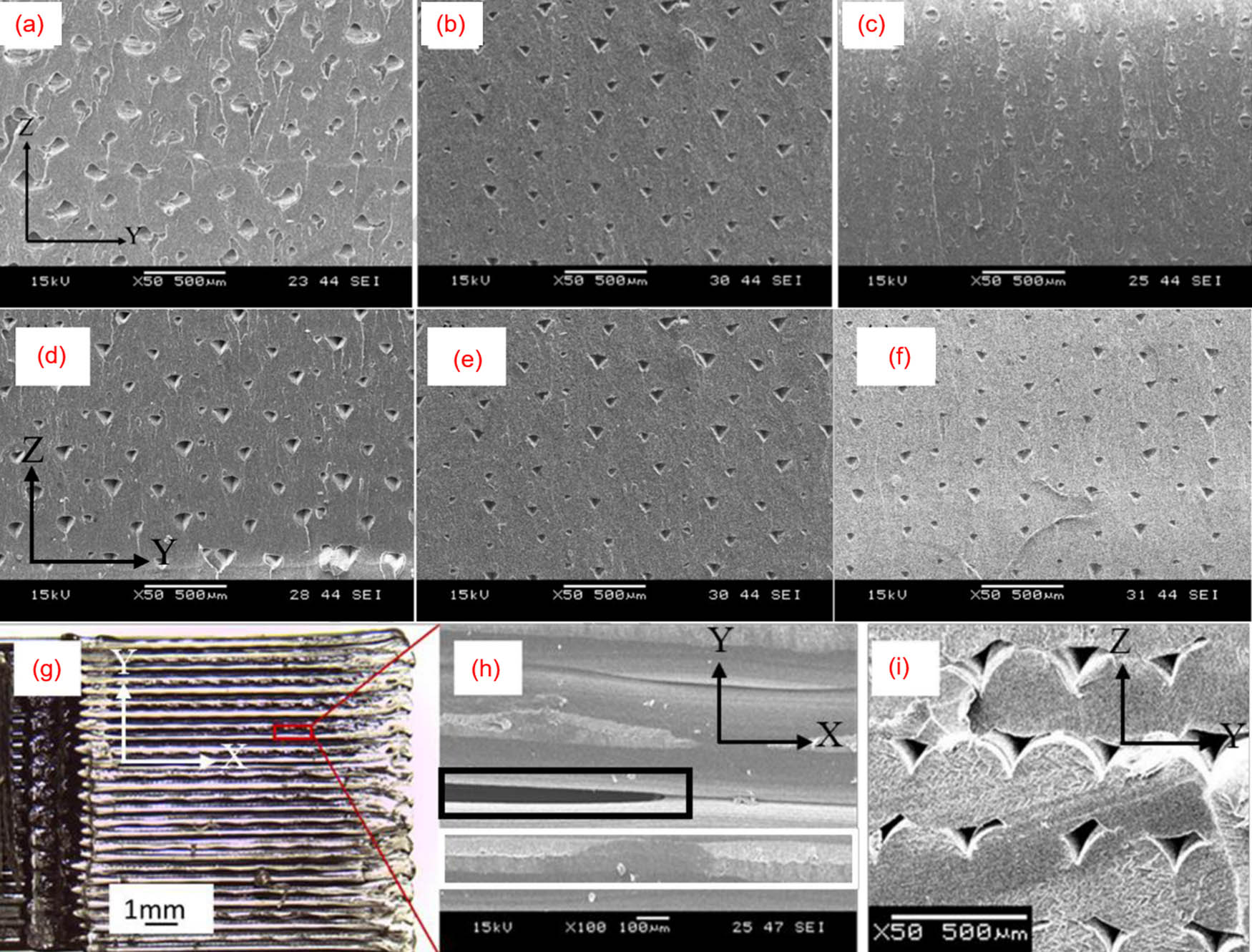 Figure 8 
               Micrograph images of cross sectional 3D print at different nozzle temperatures of (a) 220°C, (b) 230°C, and (c) 240°C, different bed temperatures of (d) 85°C, (e) 95°C, and (f) 105°C. An optical image of (g) fracture surface and a micrograph image of (h) layer by layer dissociation, while (i) shows the cross section of the layers. Reproduced with permission [88].
            