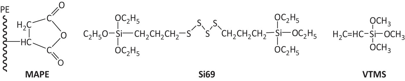Figure 1
Chemical formulae of the coupling agents.