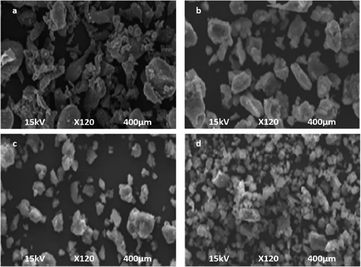 Figure 10 
                  SEM micrographs of Al powder at, (a) 5 h; (b) 15 h, (c) 25 h, and (d) 30 h, ballmilling time-periods.
               