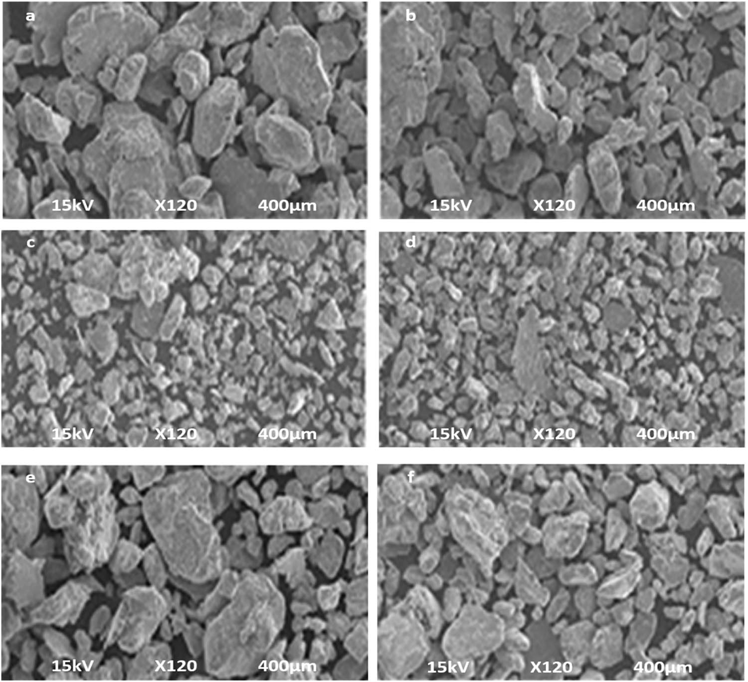 Figure 11 
                  SEM micrographs of Al–Cu–Mg–T351/MWCNT nanocomposite pulverized powder mechanical alloyed for specific time period according to the percentage weight content of MWCNT.
               