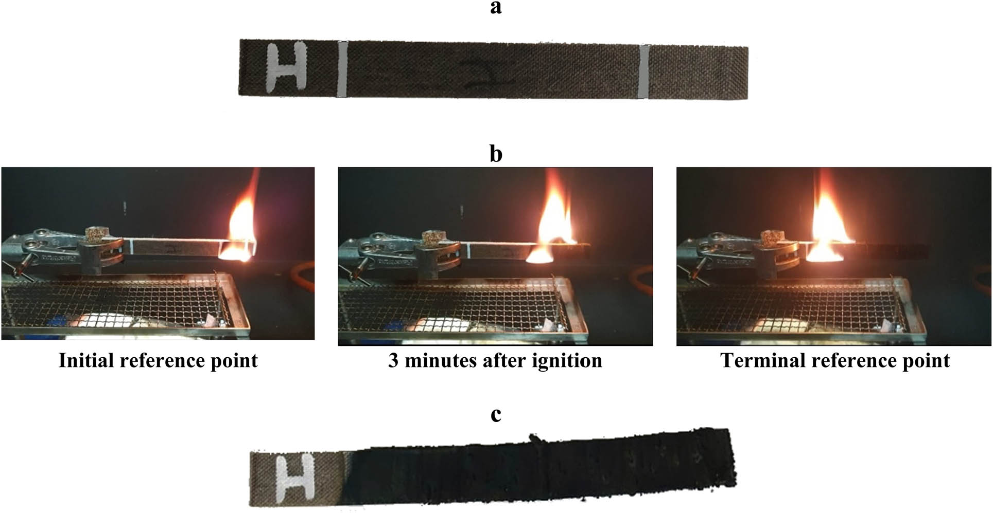 Figure 1 
                  Schematic representation of specimen H for the face sheets: (a) before, (b) during, and (c) after burning in the horizontal burning test.
               
