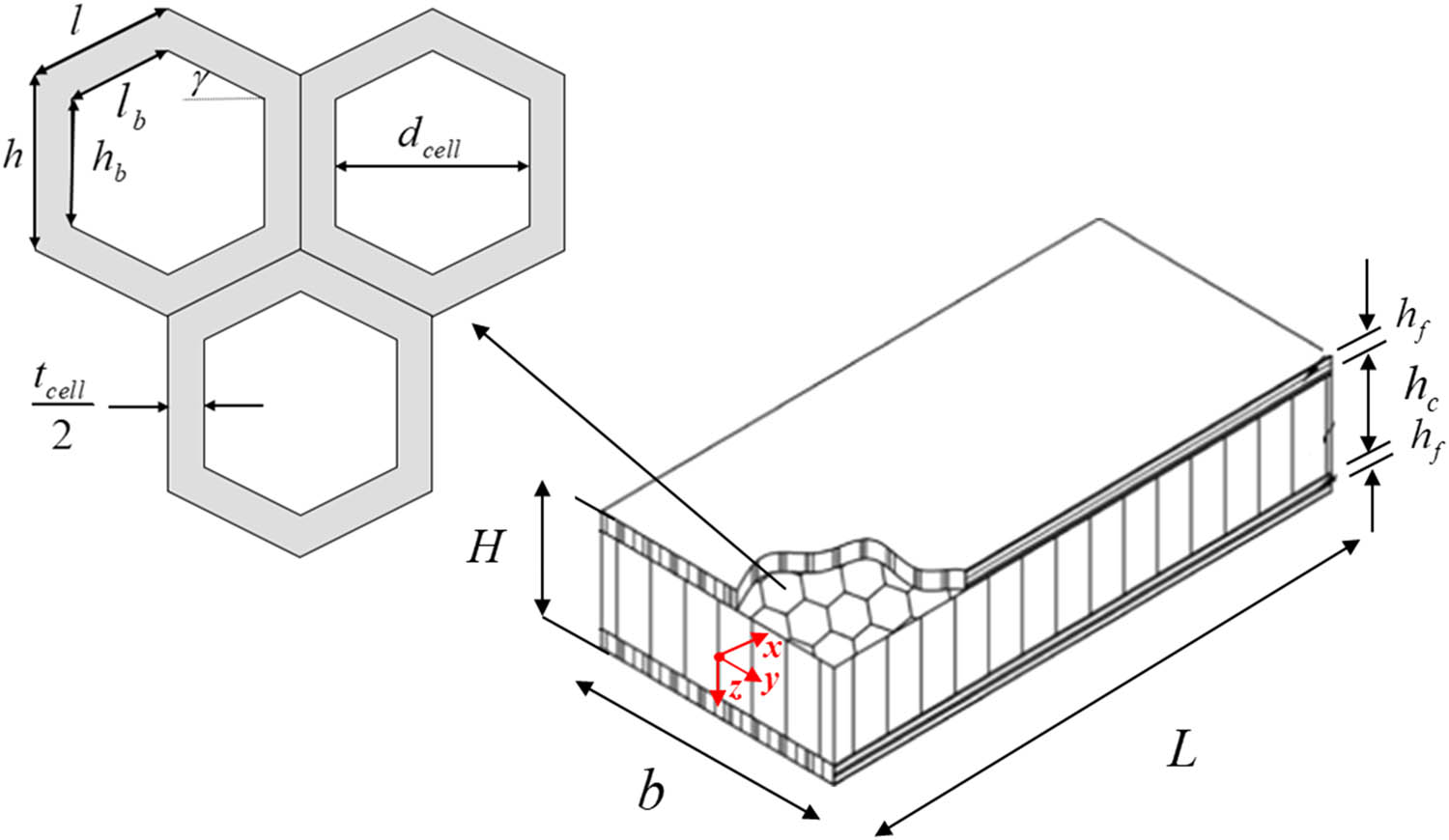Figure 5 
               Schematic of a sandwich beam with honeycomb core and composite face sheets.
            