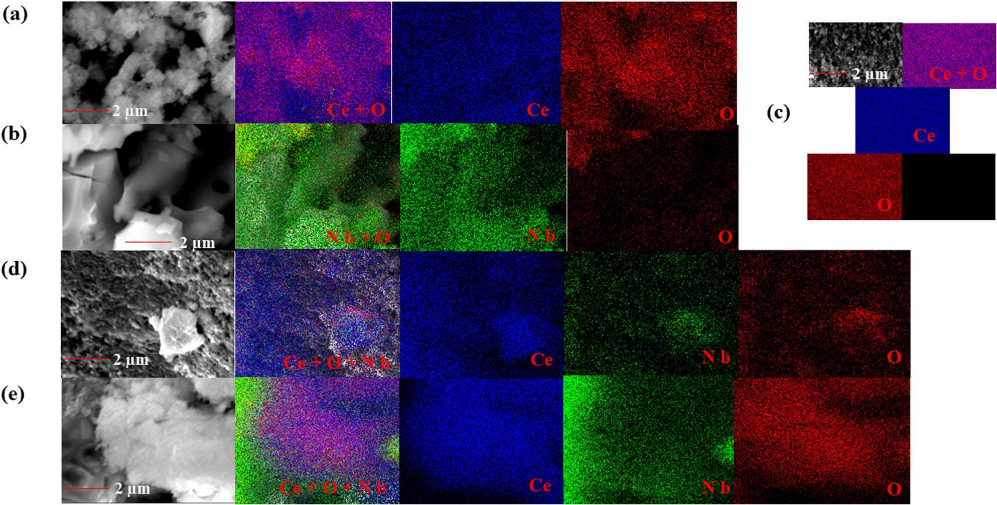 Figure 4 
                  SEM images and EDS mapping obtained for the materials (a) CeO2; (b) Nb2O5; (c) 2.5 wt% doped, (d) 3 wt% doped, and (e) 50 wt% doped Nb–CeO2.
               